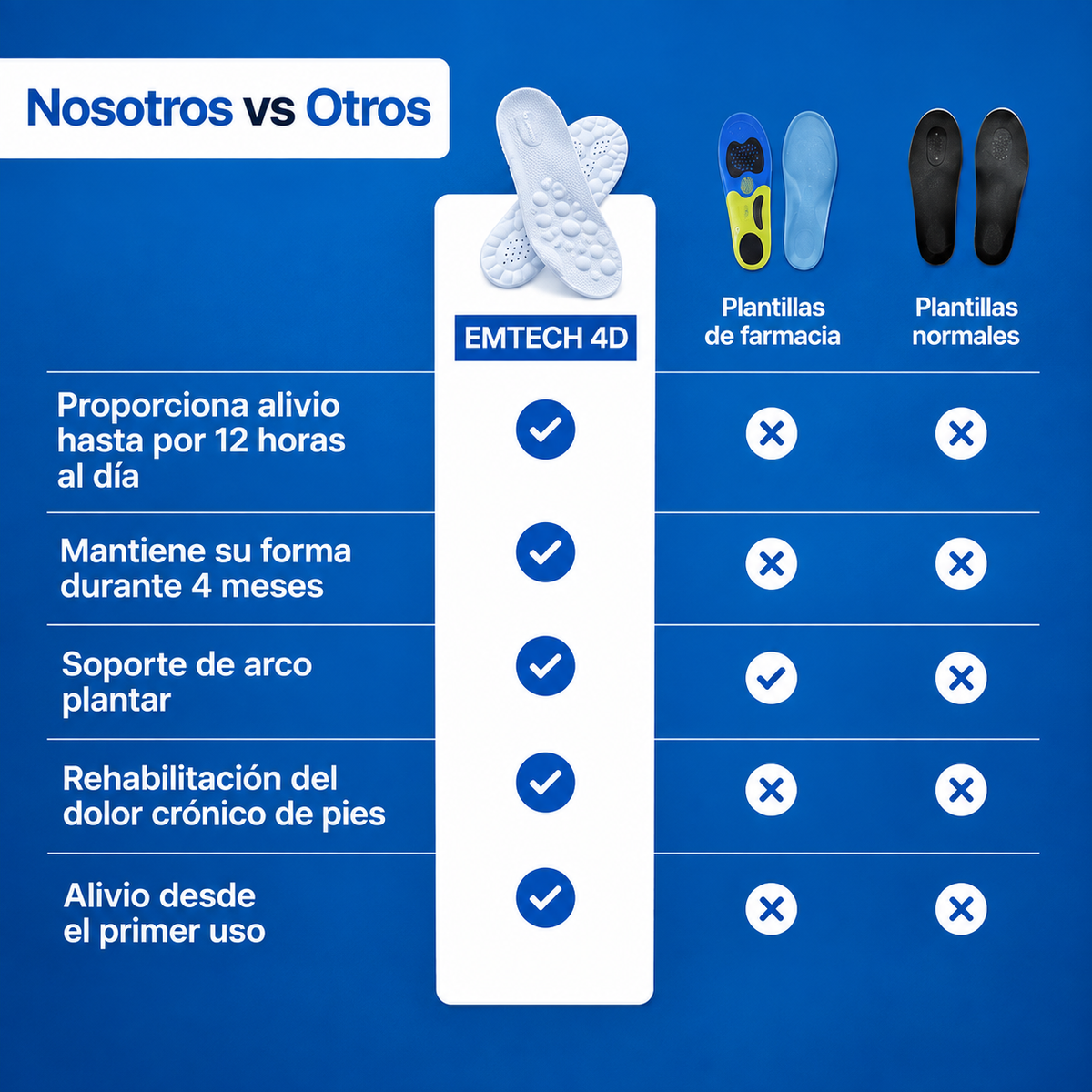 Plantillas Ortopédicas 4D