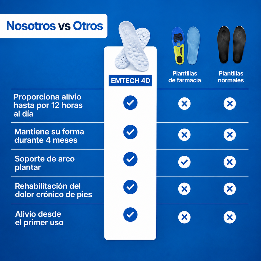 Plantillas Ortopédicas 4D