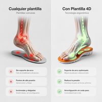 Plantillas Ortopédicas 4D