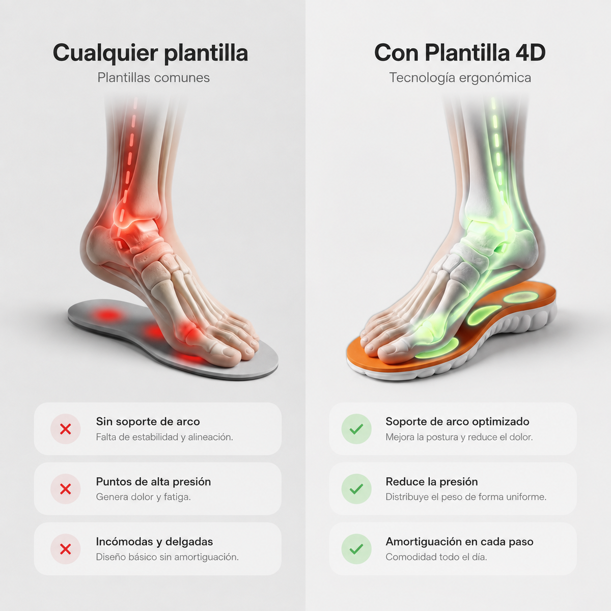 Plantillas Ortopédicas 4D