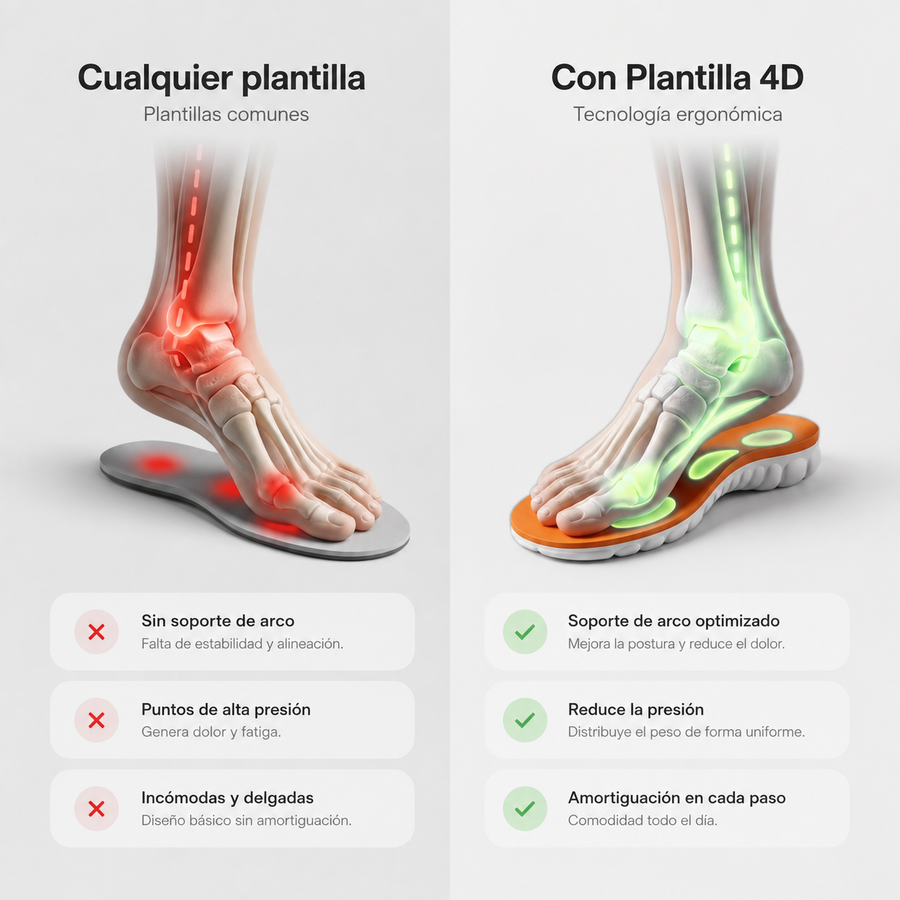 Plantillas Ortopédicas 4D